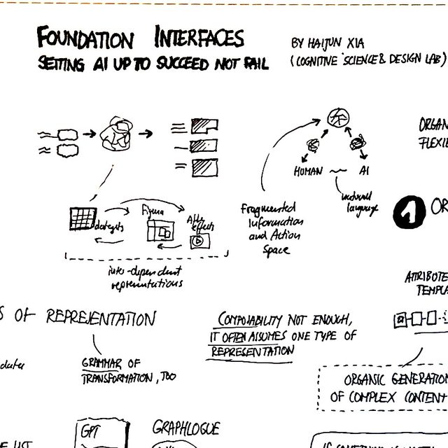 Haijun Xia · 2024: Foundation Interfaces